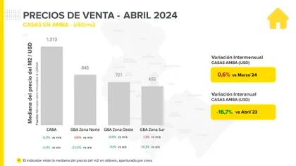 Fuente: Mercado Libre y la Universidad de San Andrés (UDESA)