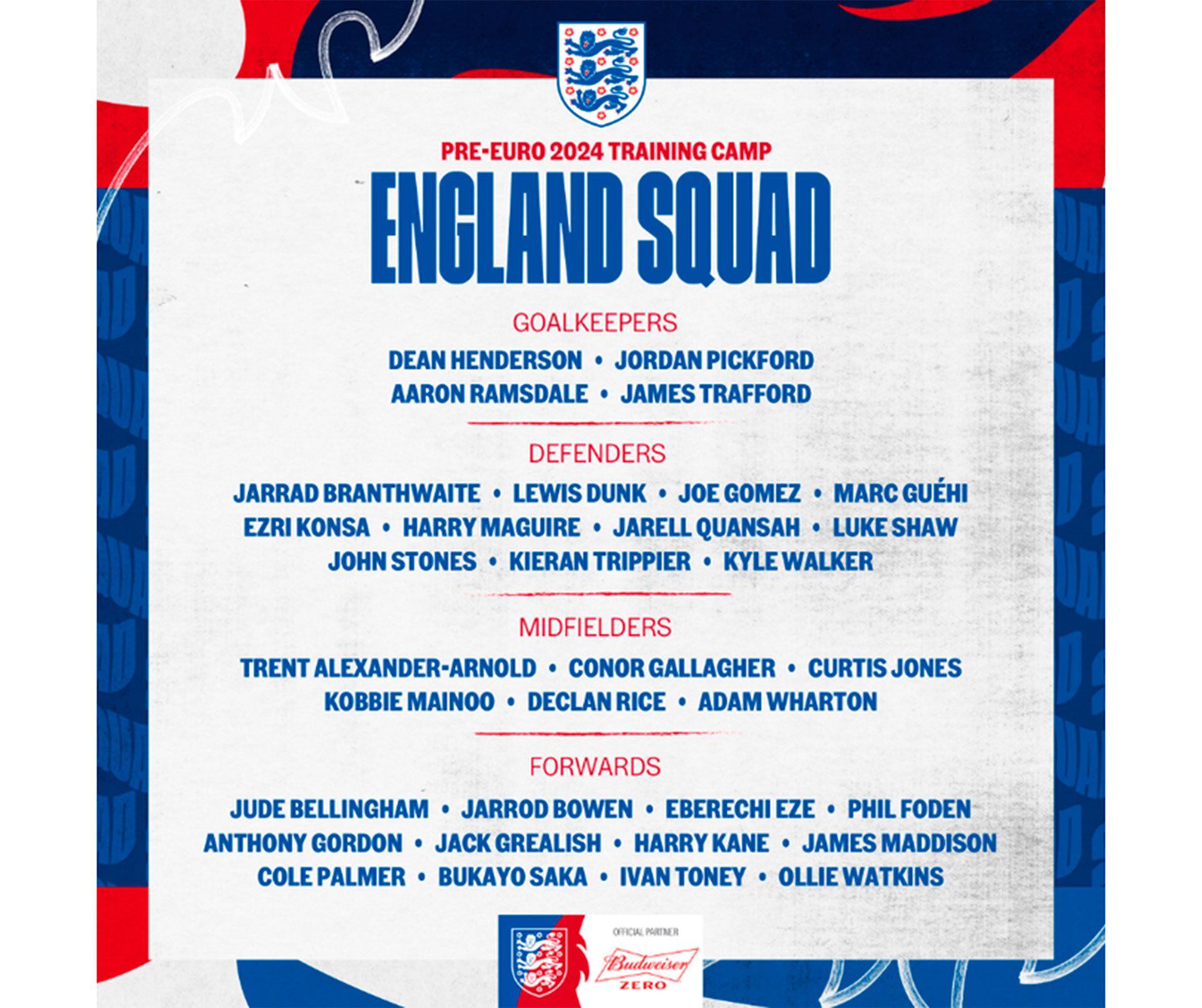 La lista de 33 jugadores que anunció Inglaterra para la Eurocopa