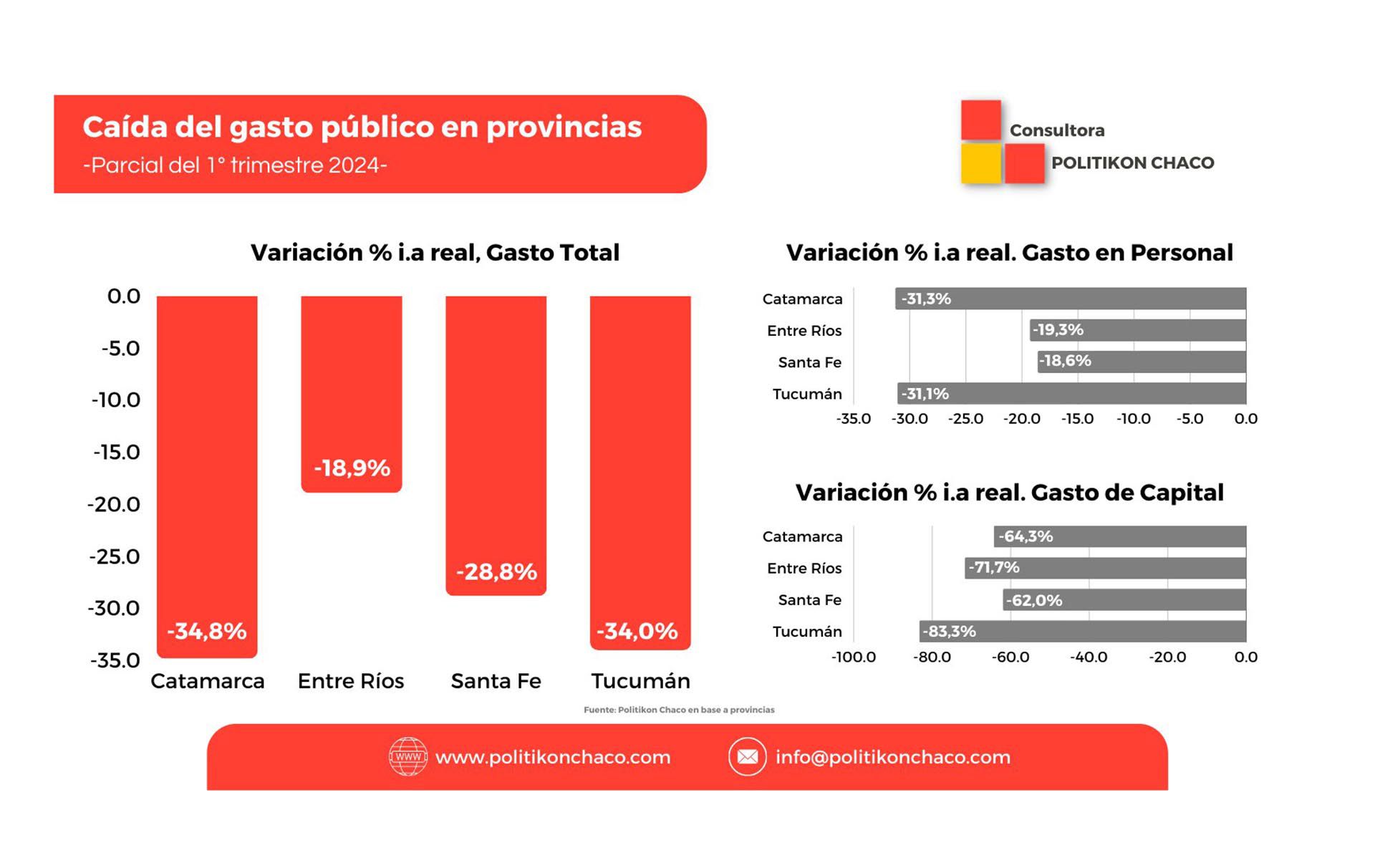 ajuste provincias