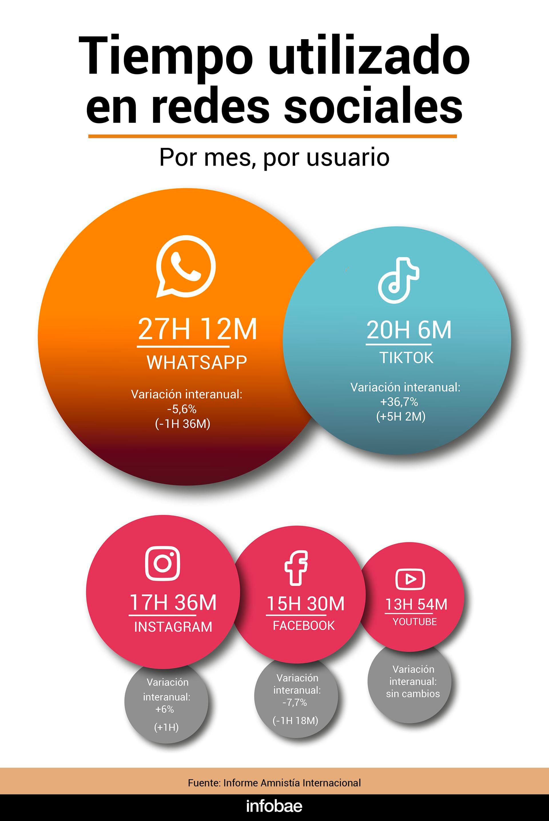 infografia