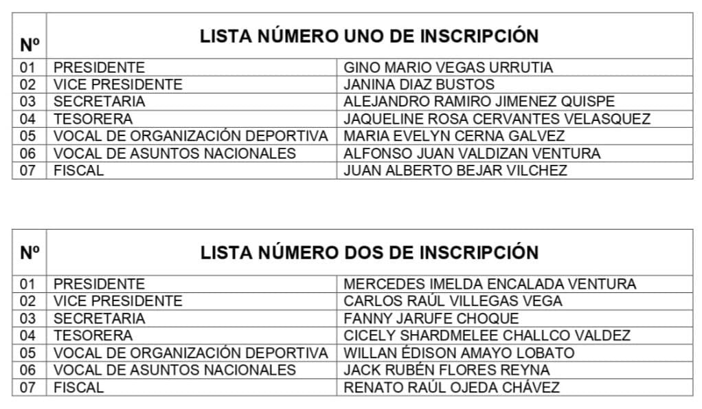 Las dos listas presentadas para elecciones de la Federación Peruana de vóley. Crédito: FPV