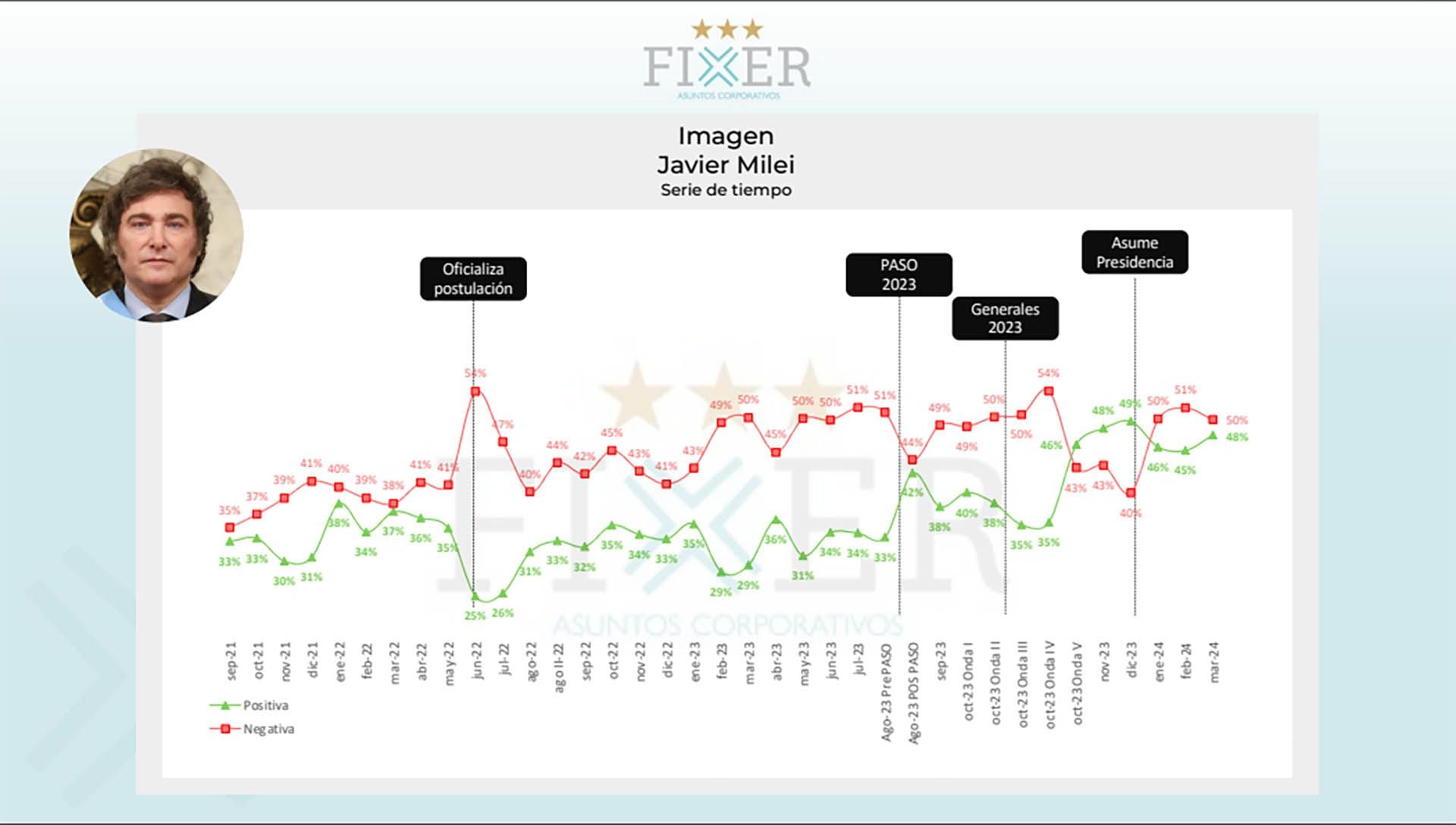 Encuesta Fixer Marzo 2024