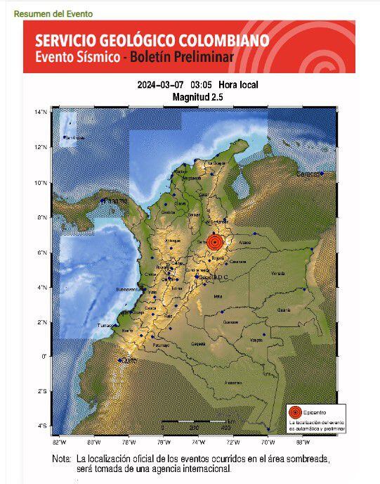 Reporte SGC