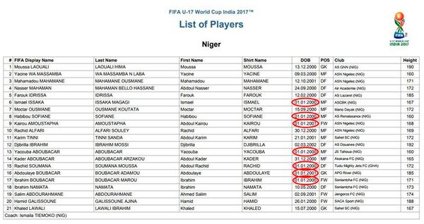 La lista oficial con los siete jugadores nacidos el 1 de enero