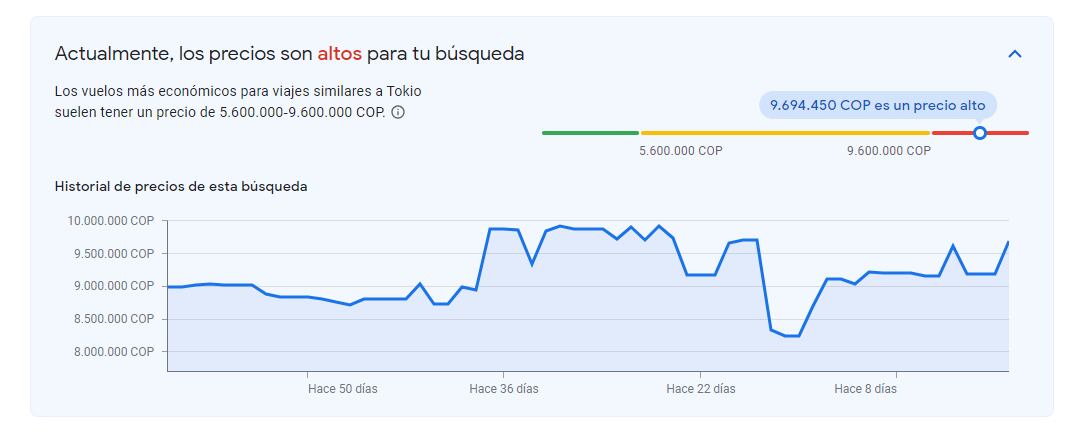 La plataforma permite saber el día en que los tiquetes estarán en su precio más bajo.