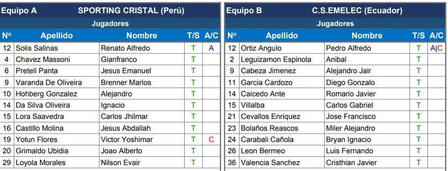 Alineaciones de sporting cristal contra emelec