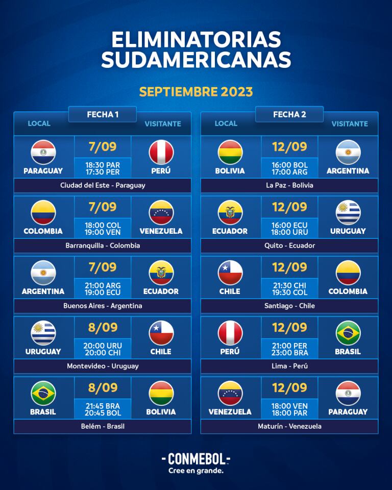 Eliminatorias Copa del Mundo - Figure 6