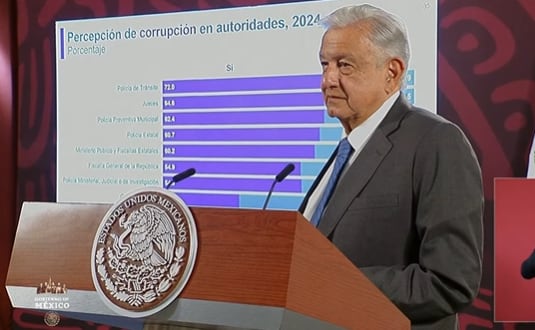 Percepción de la corrupción en las autoridades de seguridad, AMLO