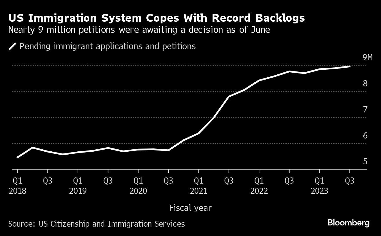 Retraso De 9 Millones De Visas Profundiza La Crisis Laboral Estadounidense Infobae 4530