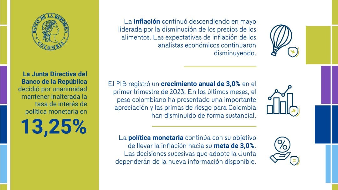 Banco De La República Frena El Aumento De La Tasa De Interés Infobae 7471