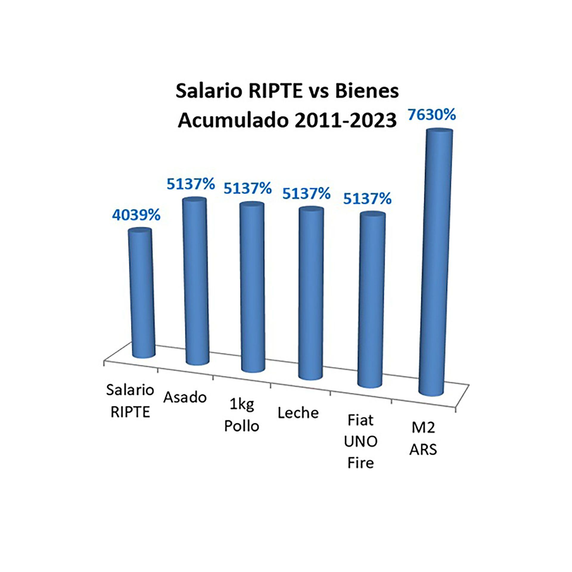 Pace-Salarios-Bienes-Activos