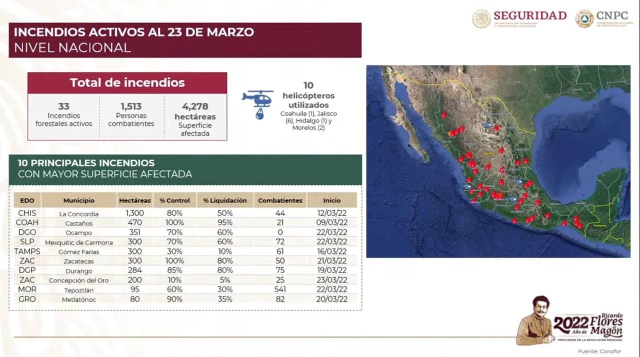 Incendios Forestales März 2022