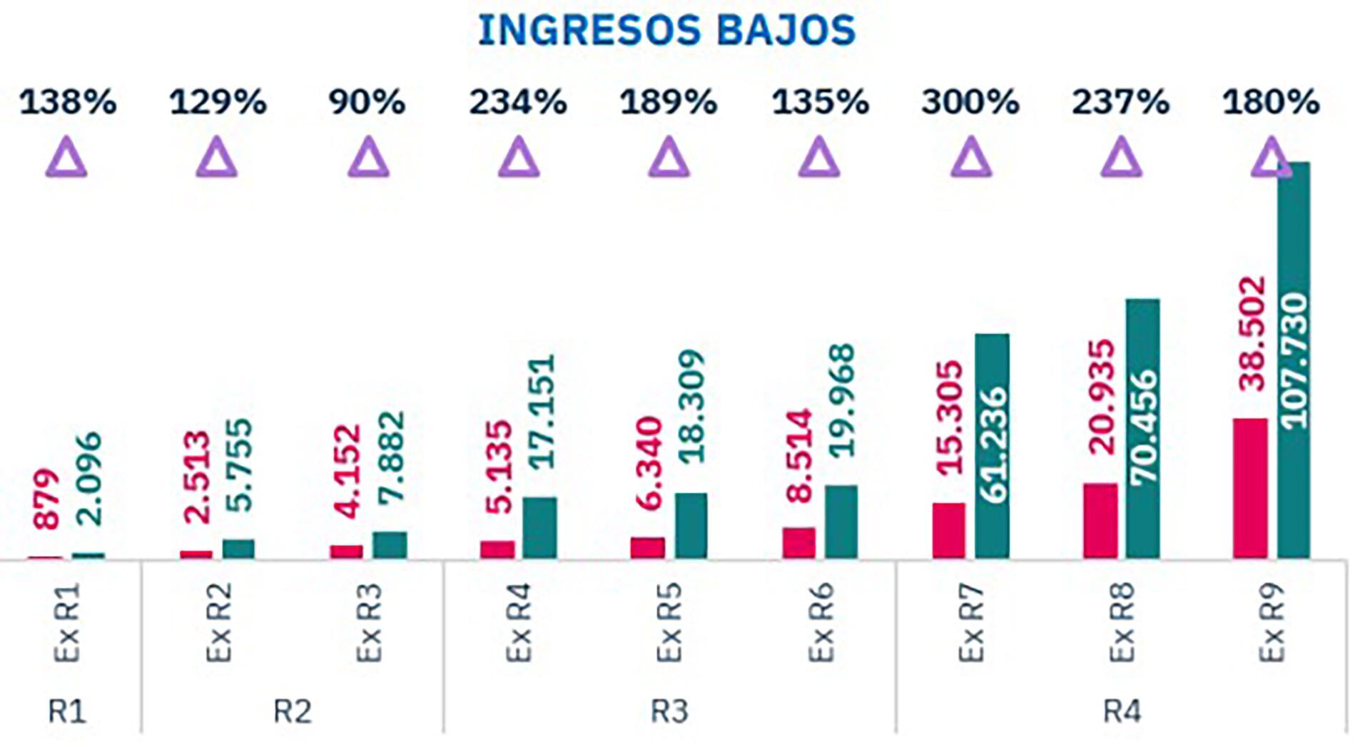 Aumentos de luz economía y energía