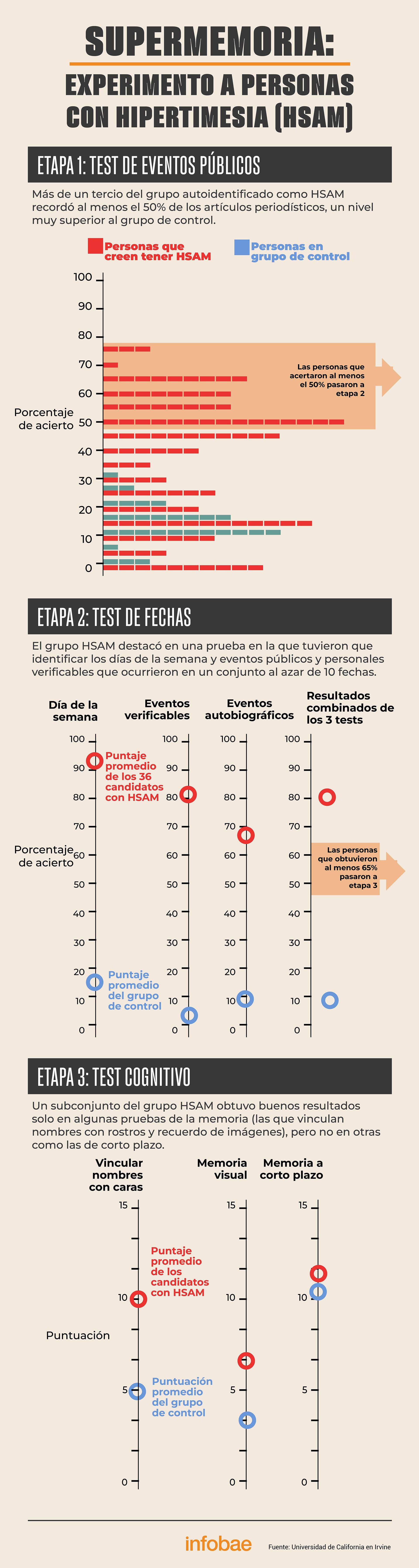 infografia