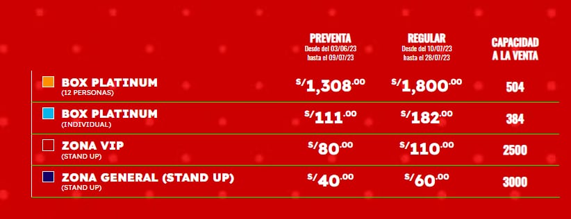 Precios de entradas para el Concierto Contigo Perú.