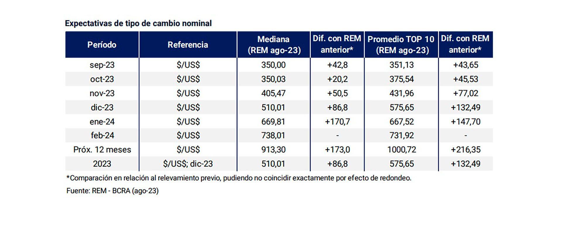 Tipo de cambio