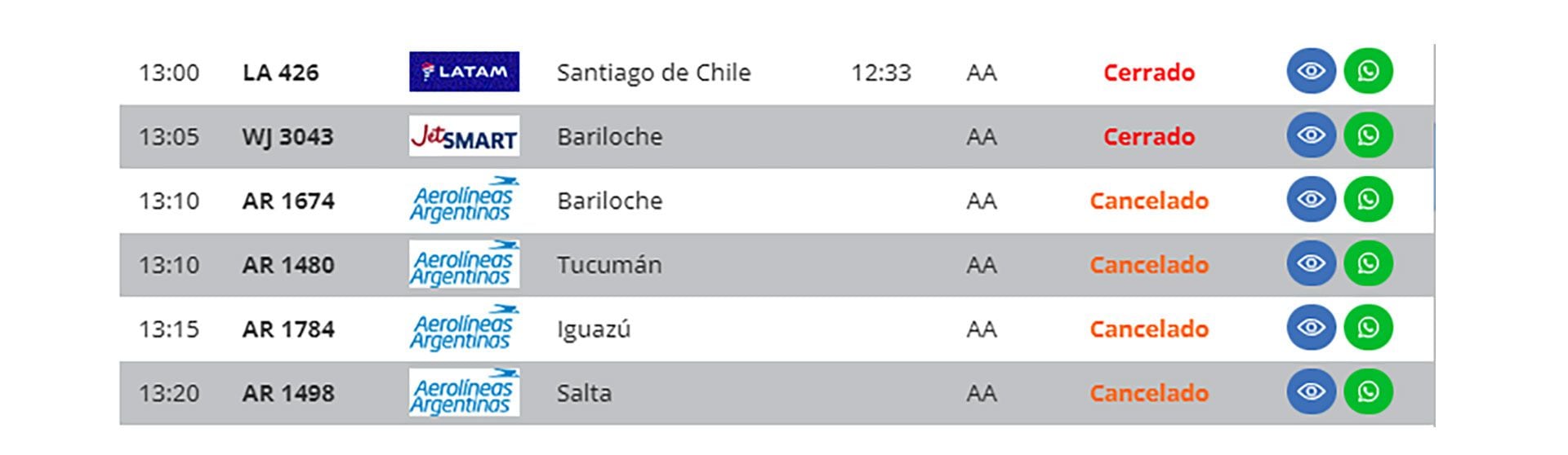 Algunas de las partidas canceladas este viernes en Aeroparque