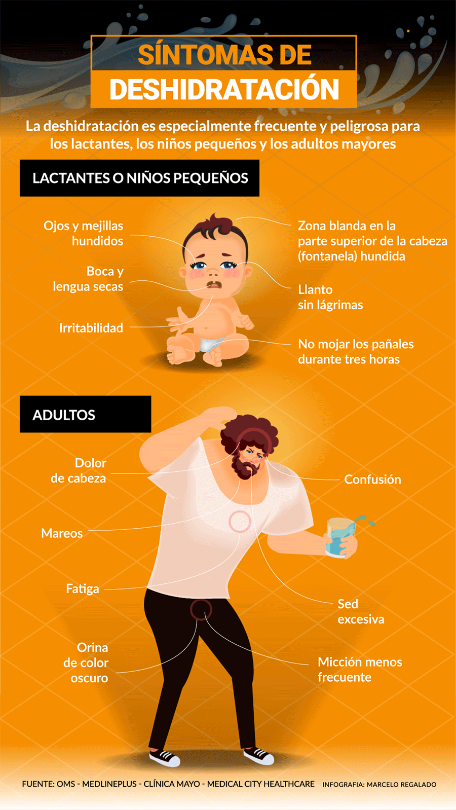 Signos de deshidratación en personas (Marcelo Regalado)