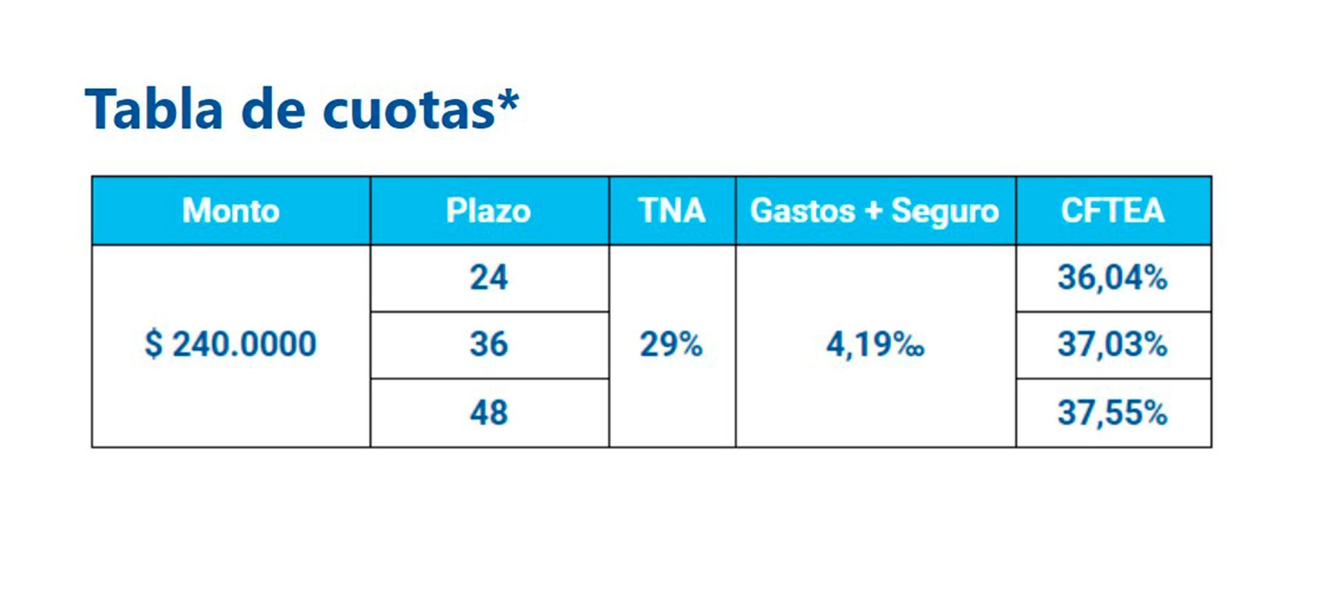 Anses jubilados