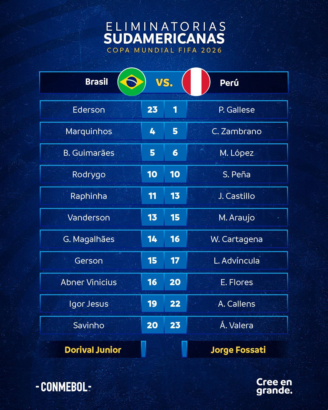 Perú vs Brasil: partido por las Eliminatorias 2026