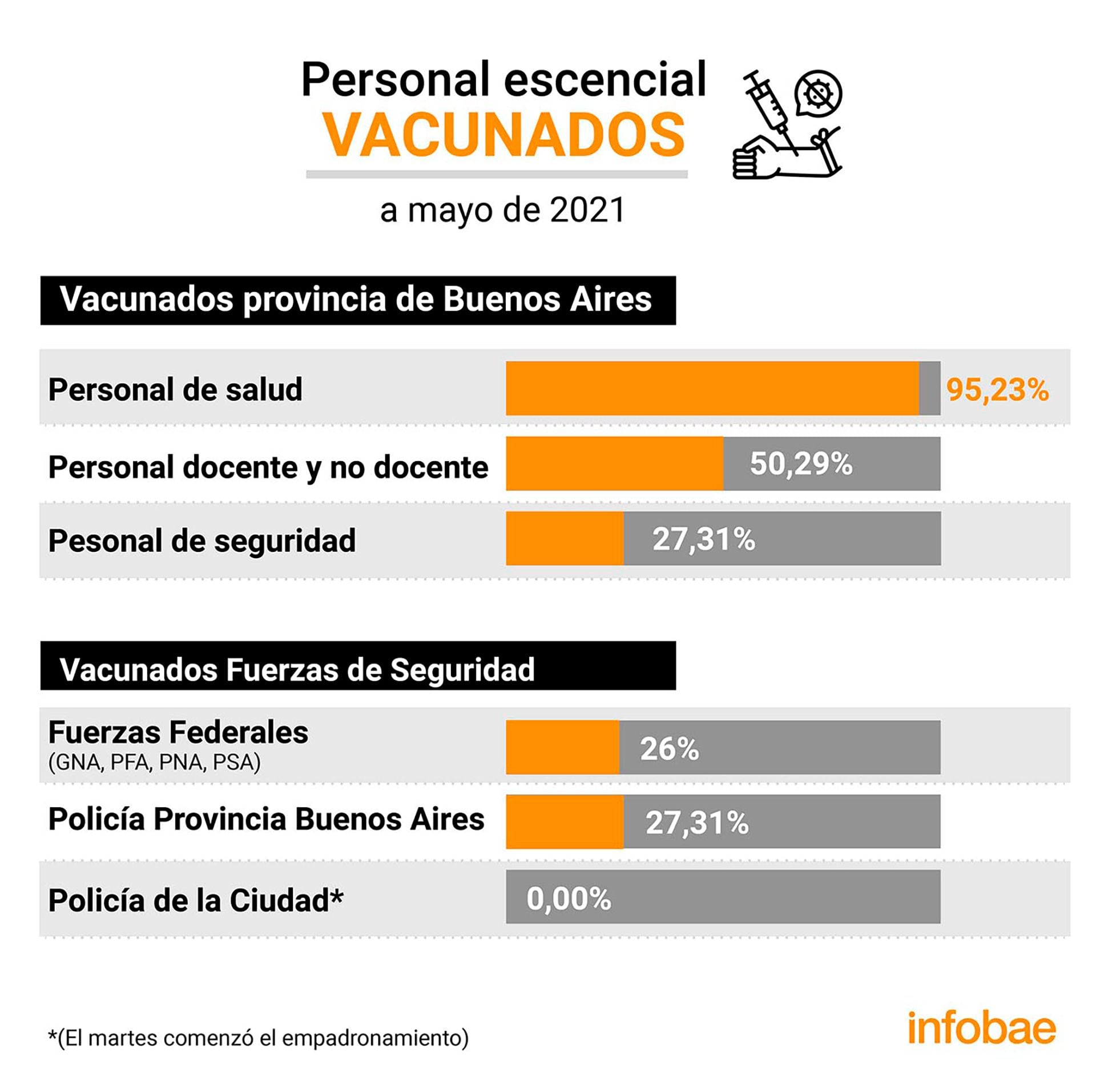 infografia