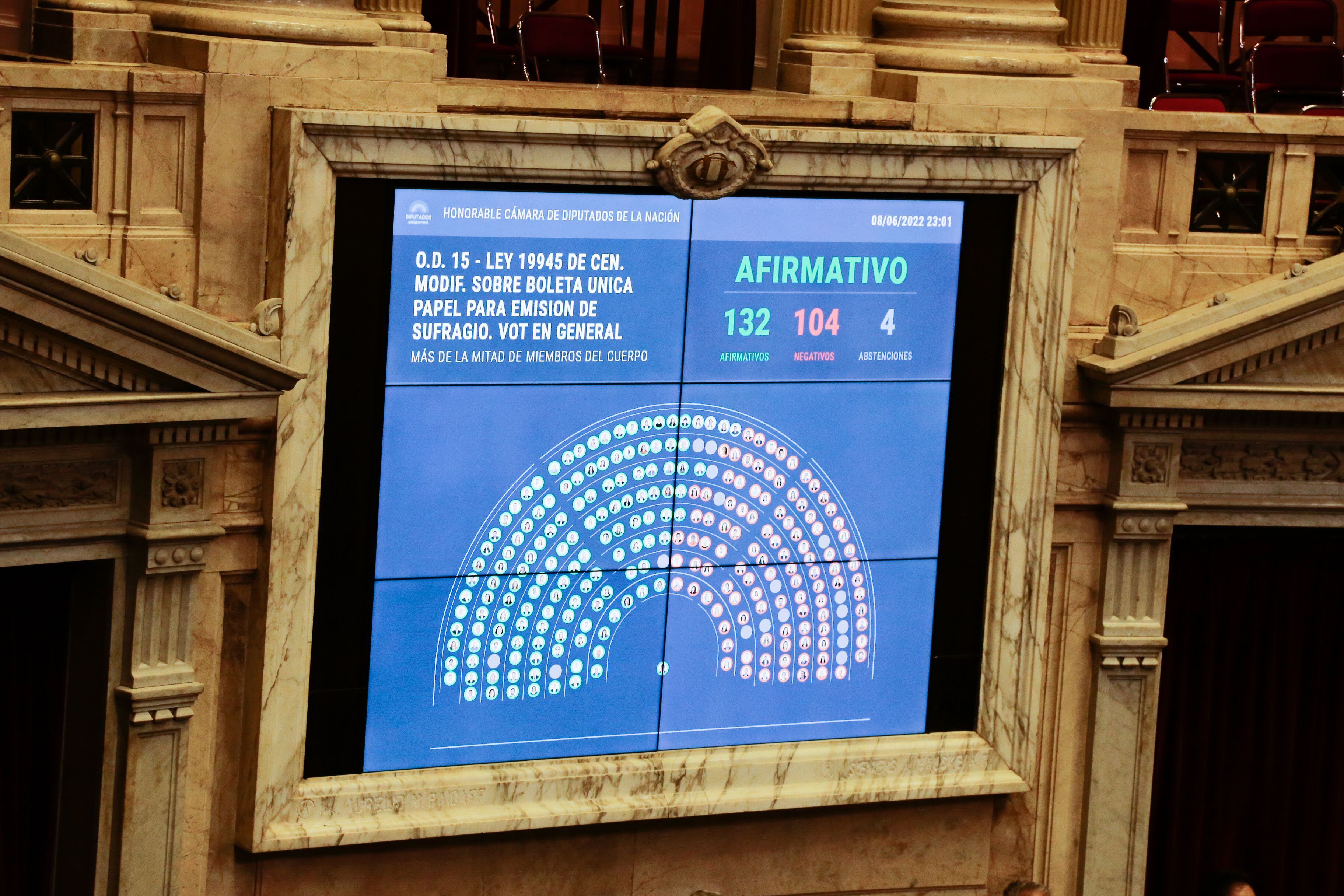 Sesión en la cámara de diputados - Boleta única