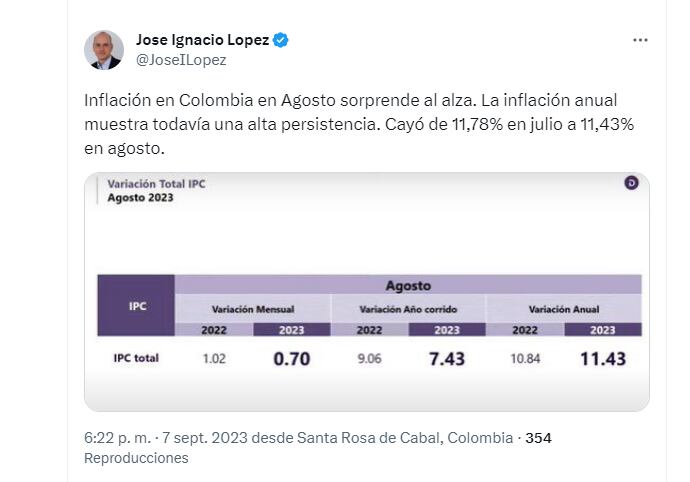 Inflación sigue bajando en Colombia pero muy lentamente y las tasas de