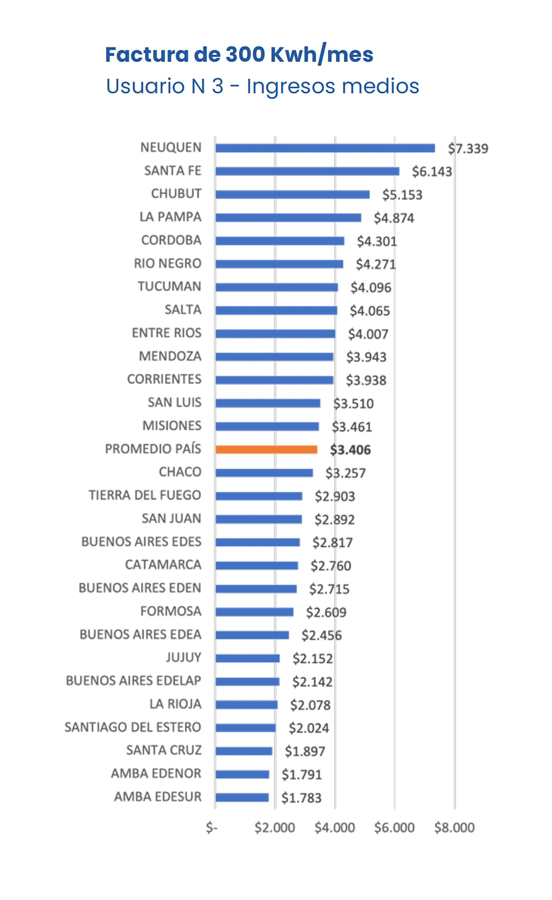 Tarifas cu les son las diferencias en el precio de la