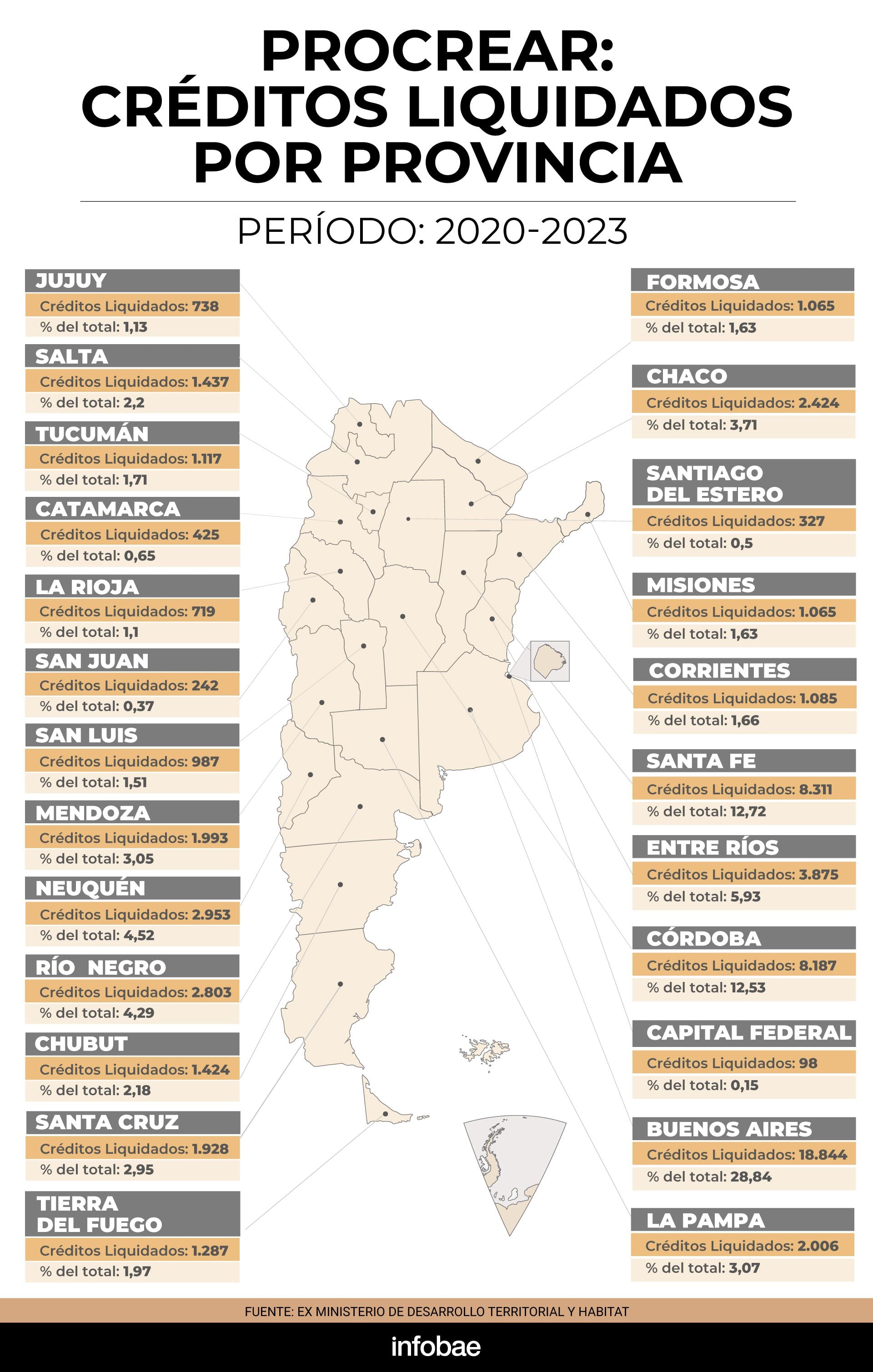 infografia