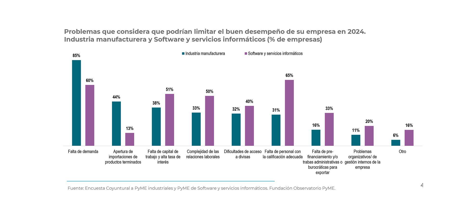 informe FOP