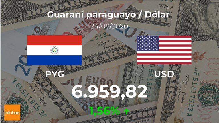 Dólar hoy en Paraguay: cotización del guaraní al dólar ...