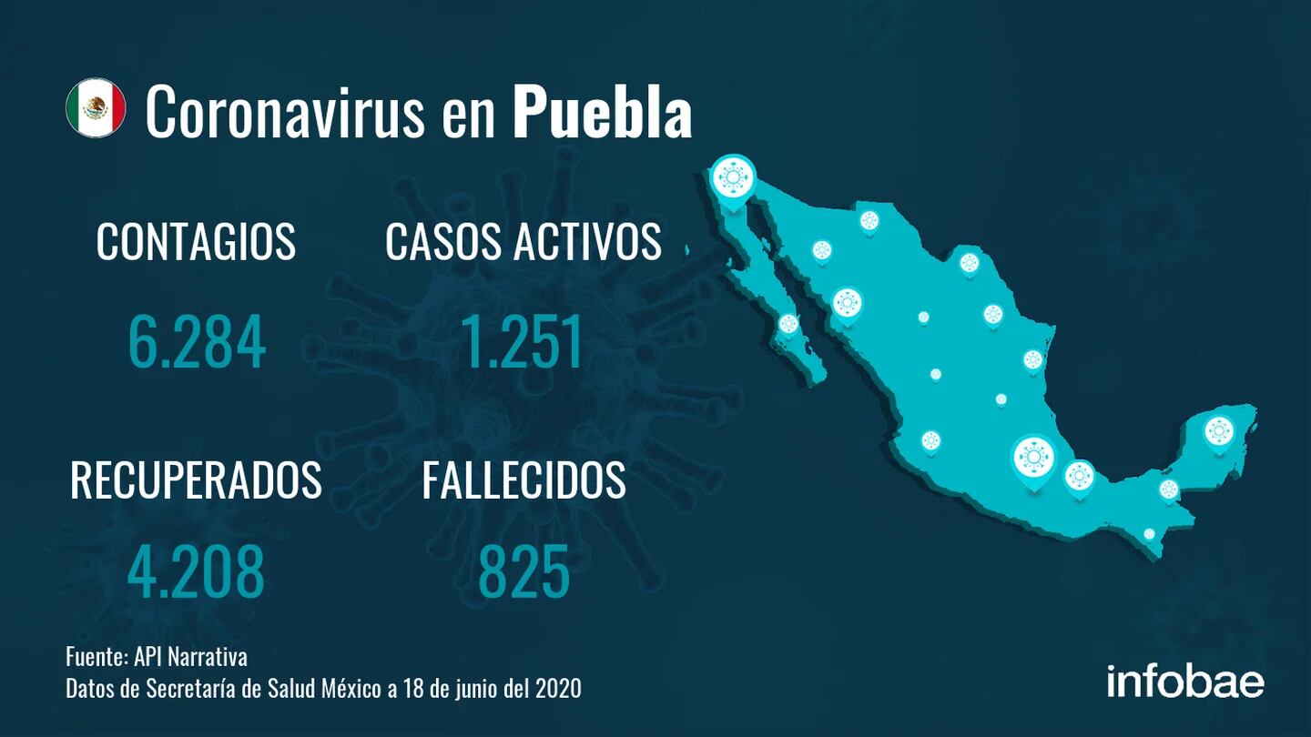 México, rival de Uruguay el jueves, tiene 6 casos de covid