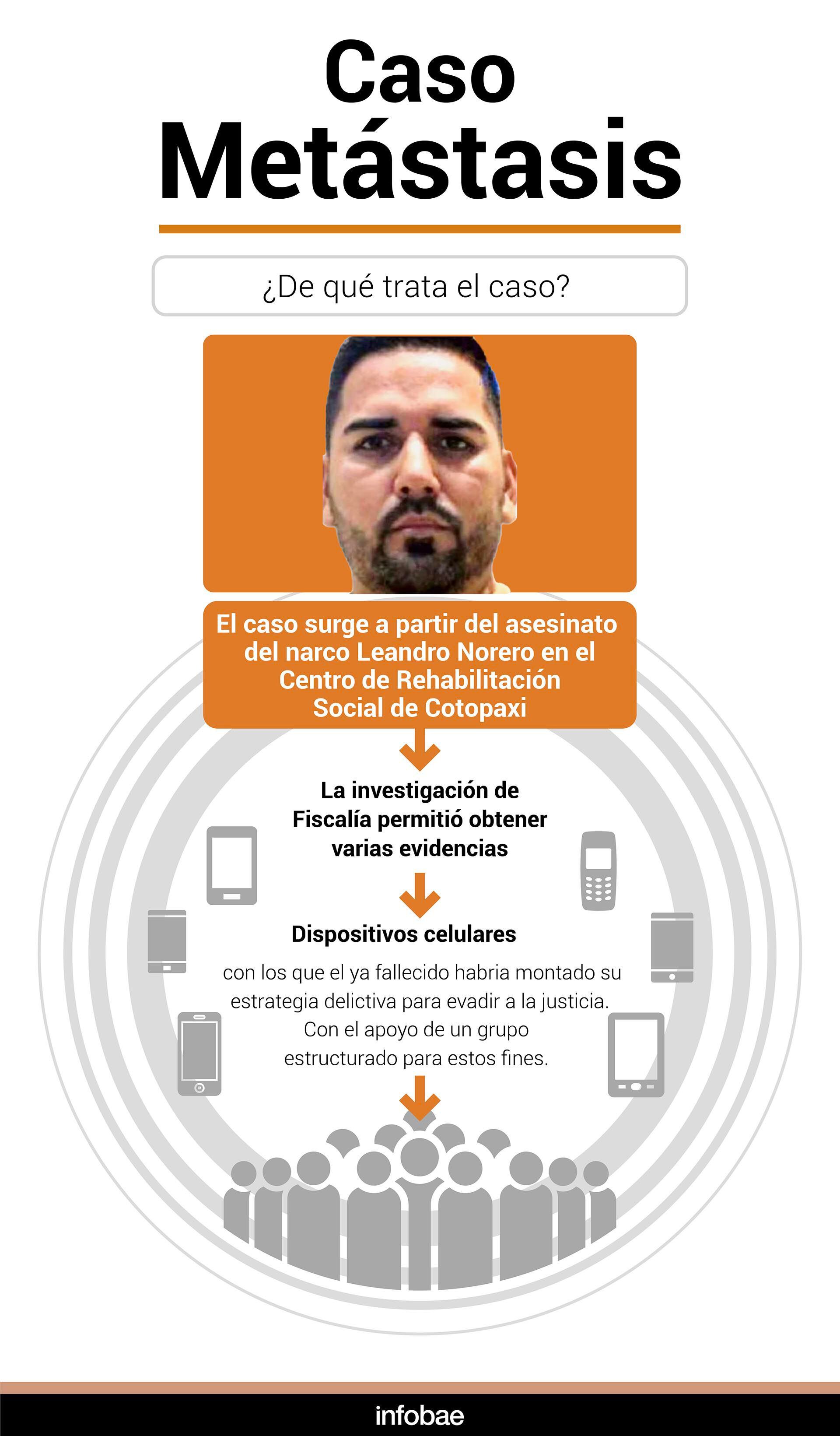 Caso Metástasis infografía 2