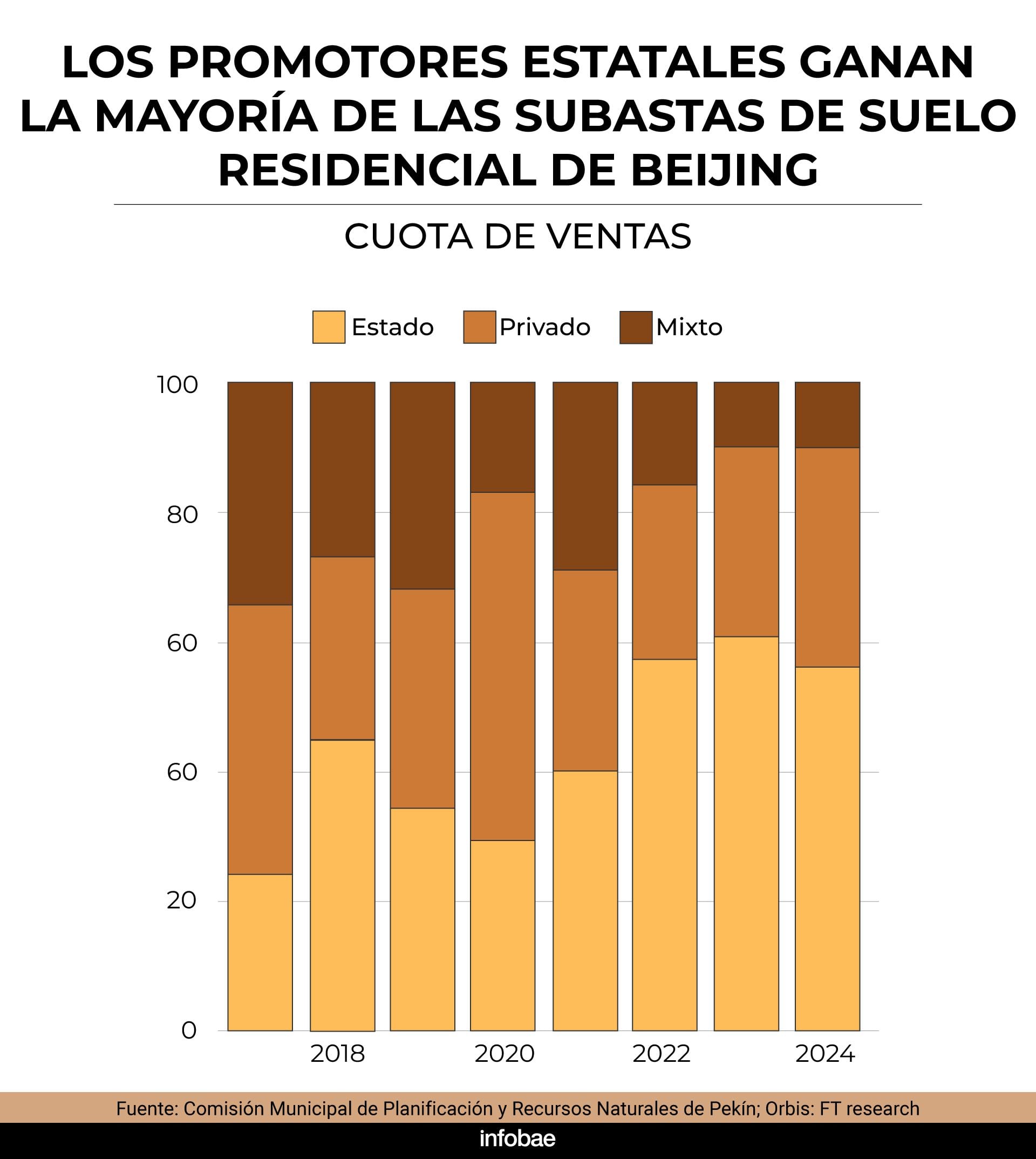 infografia