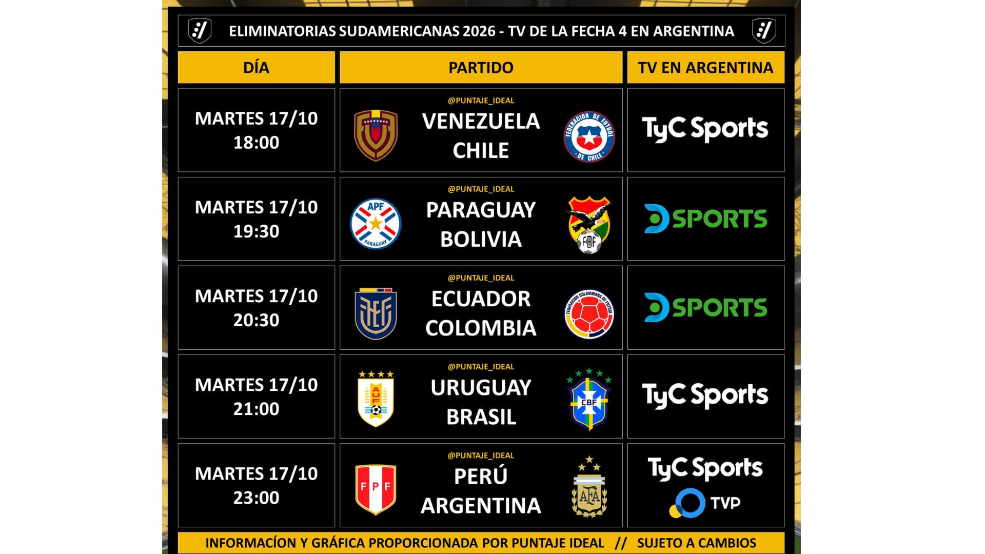 Dónde ver Perú vs Argentina en canales argentinos. - créditos: Puntaje Ideal