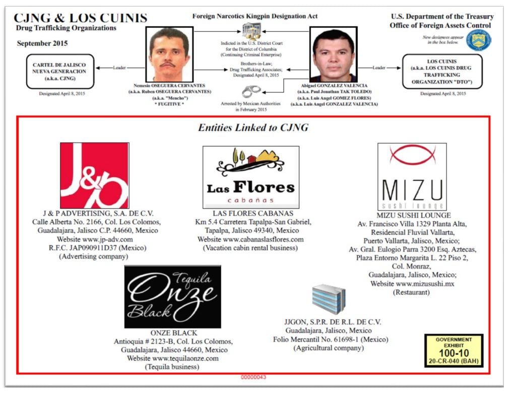 Mencho-Tochter Oseguera Gonzálex CJNG (Foto: OFAC)