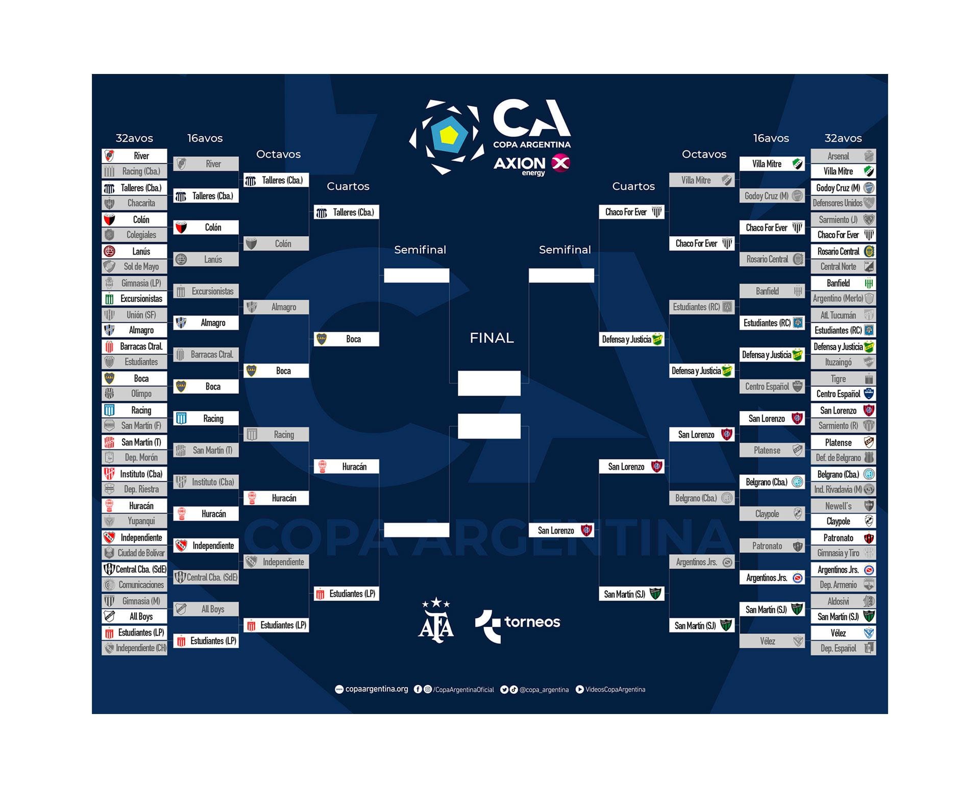 Cuadro Copa Argentina cuartos de final