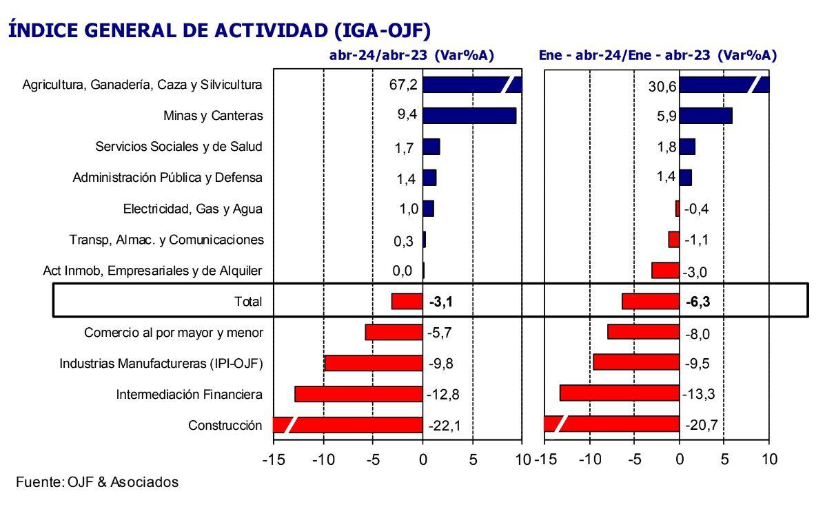 Actividad económica