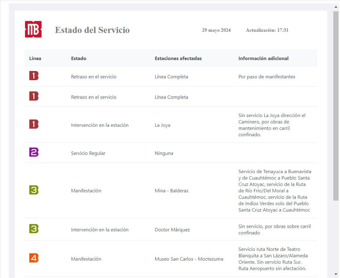 Servicio Metrobús hoy 29 mayo 2024