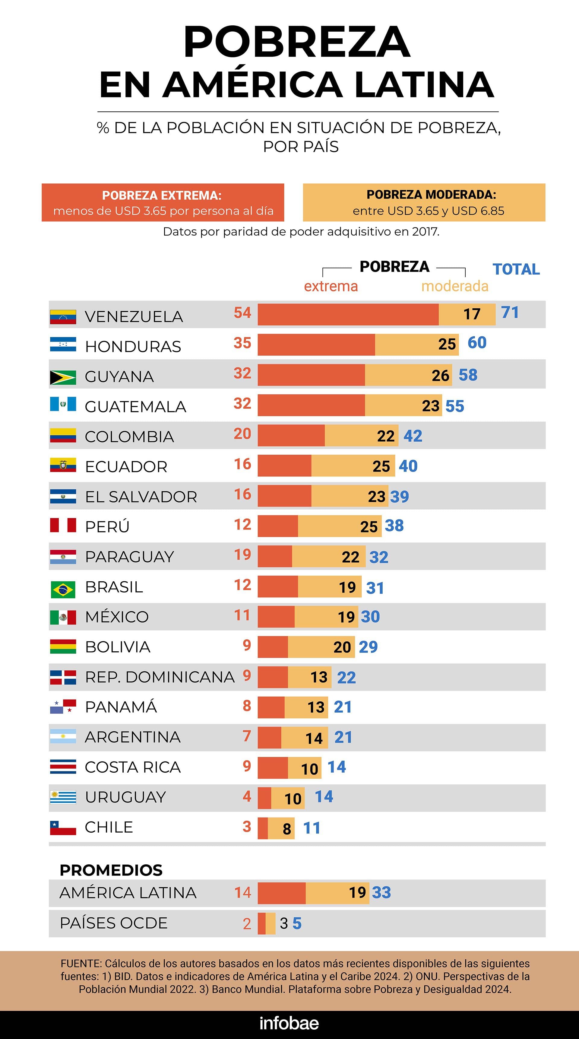 infografia