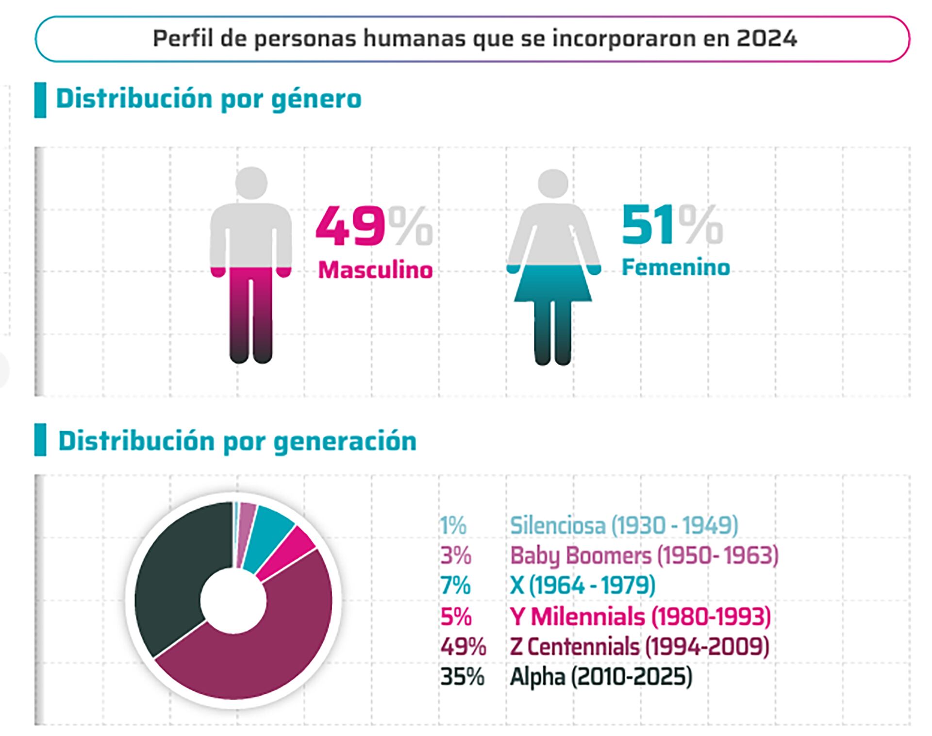 Informe Coelsa