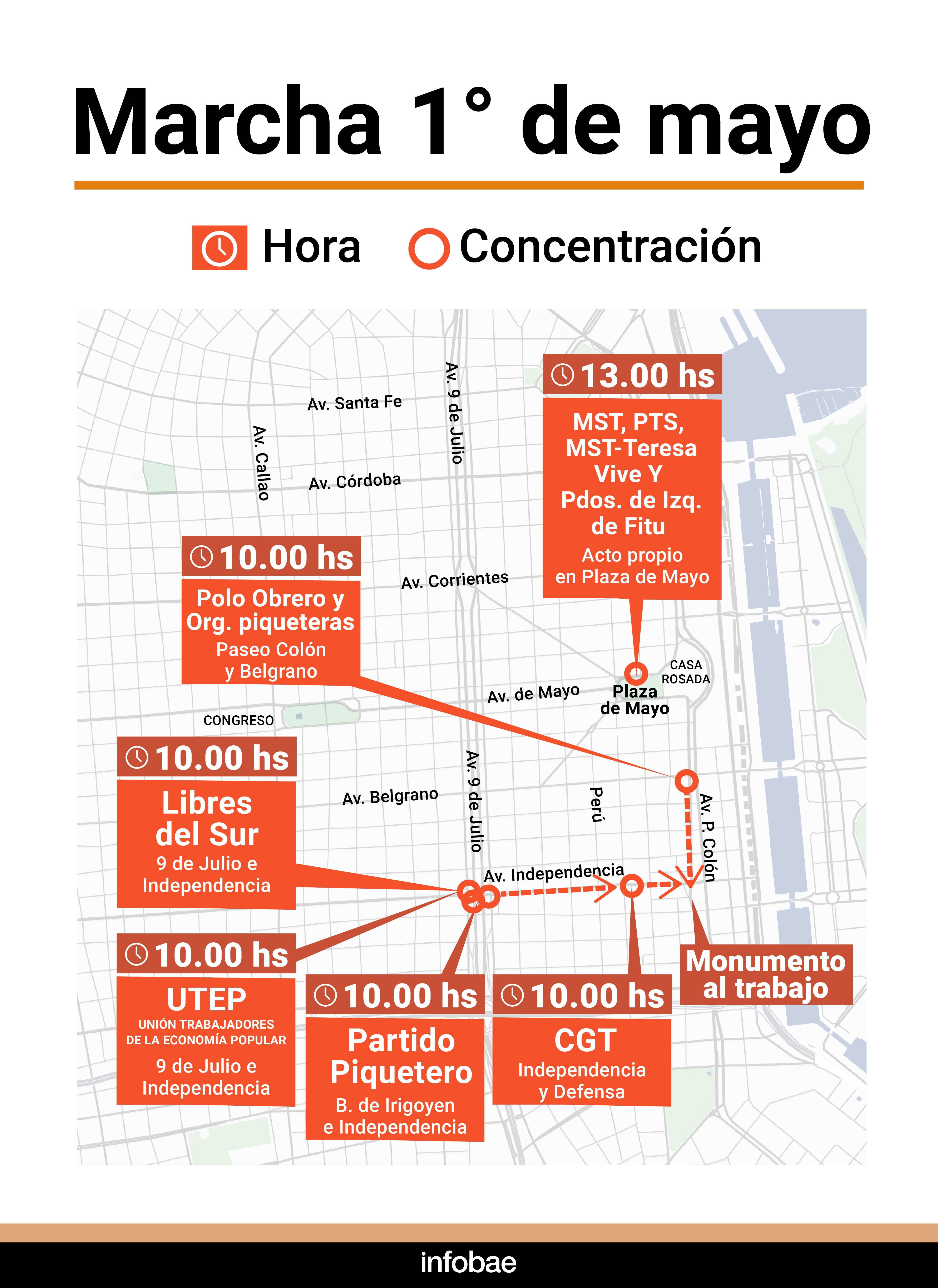 infografia