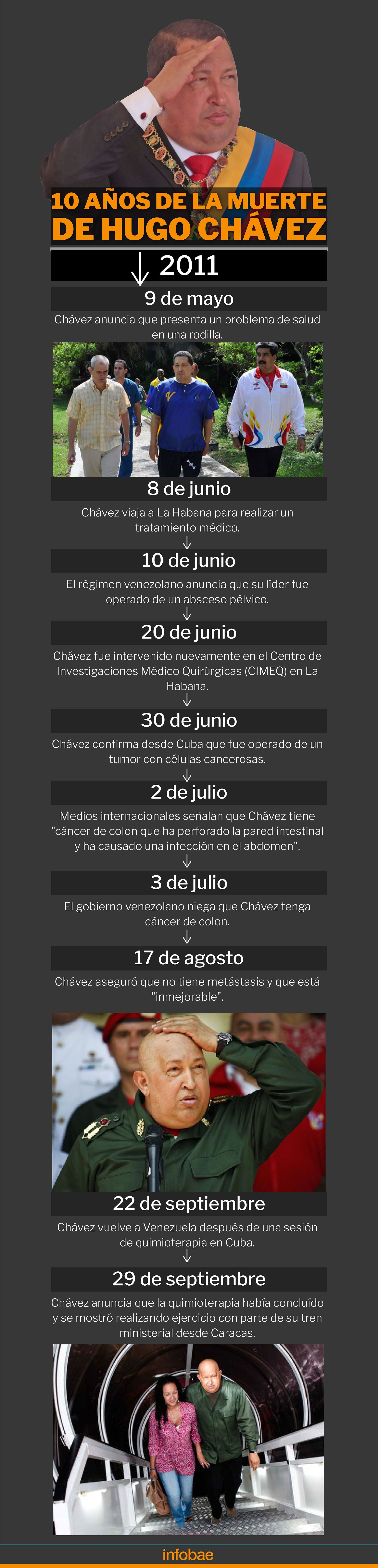 infografia