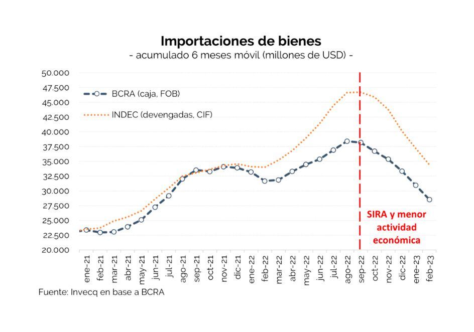 Invecq Importaciones SIRA Actividad