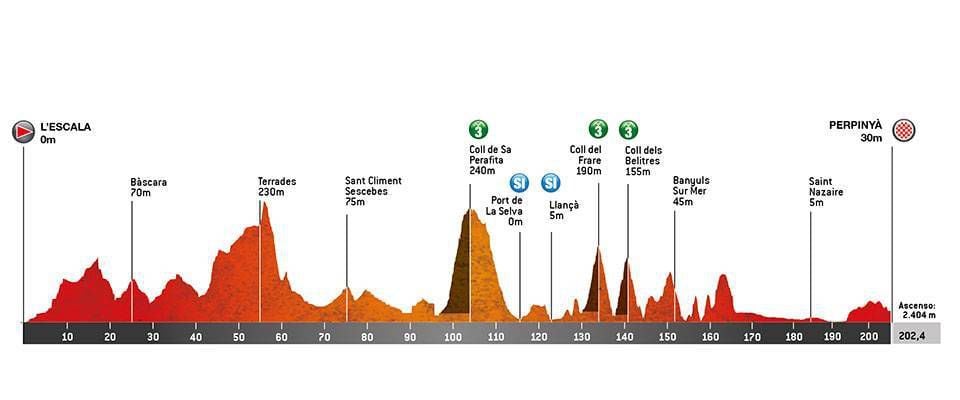 Profile of stage 2 of the Volta a Catalunya 2022. Official photo