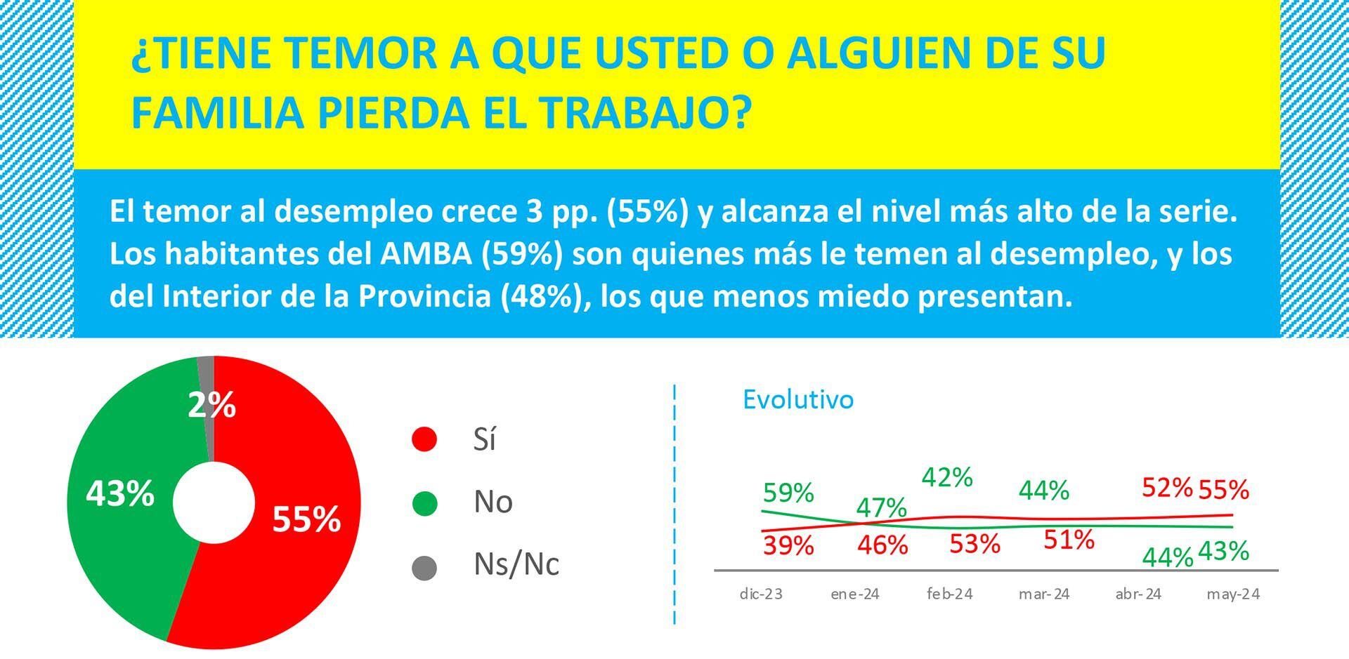 sondeo - opina argentina mayo 2024