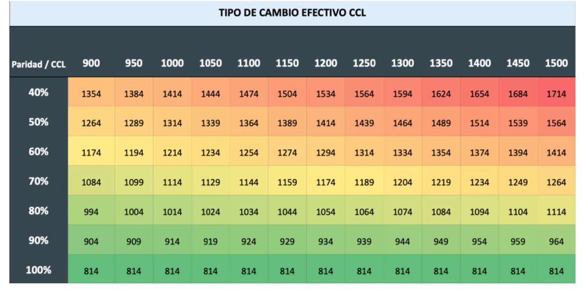 Cotización Bopreal