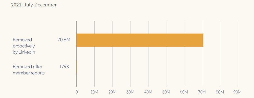 Linkedin Cómo Evitar Ser Víctima De Estafas Y Engaños En Mensajes Directos Infobae 5805