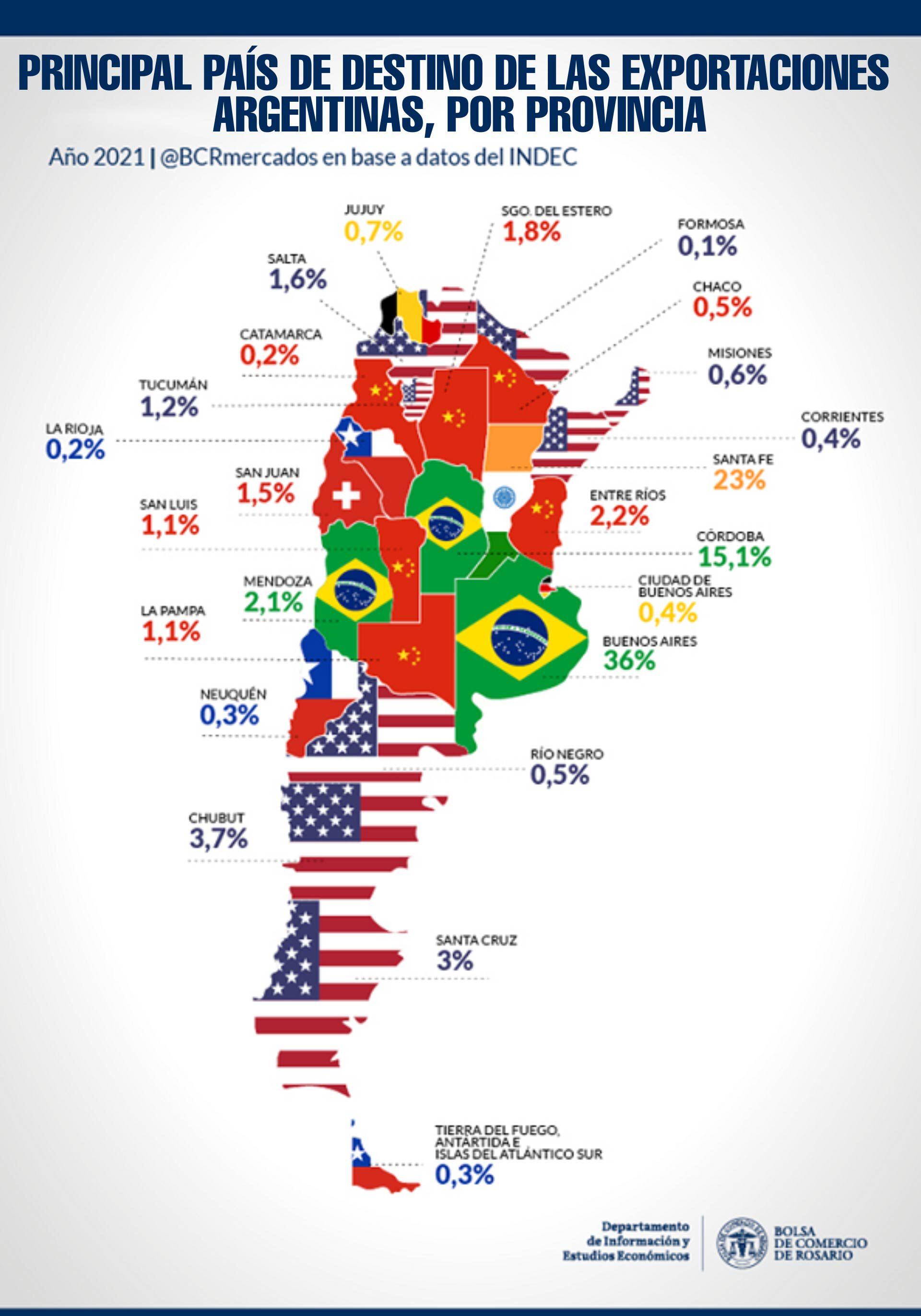 BCR Exportaciones Provincias Destinos