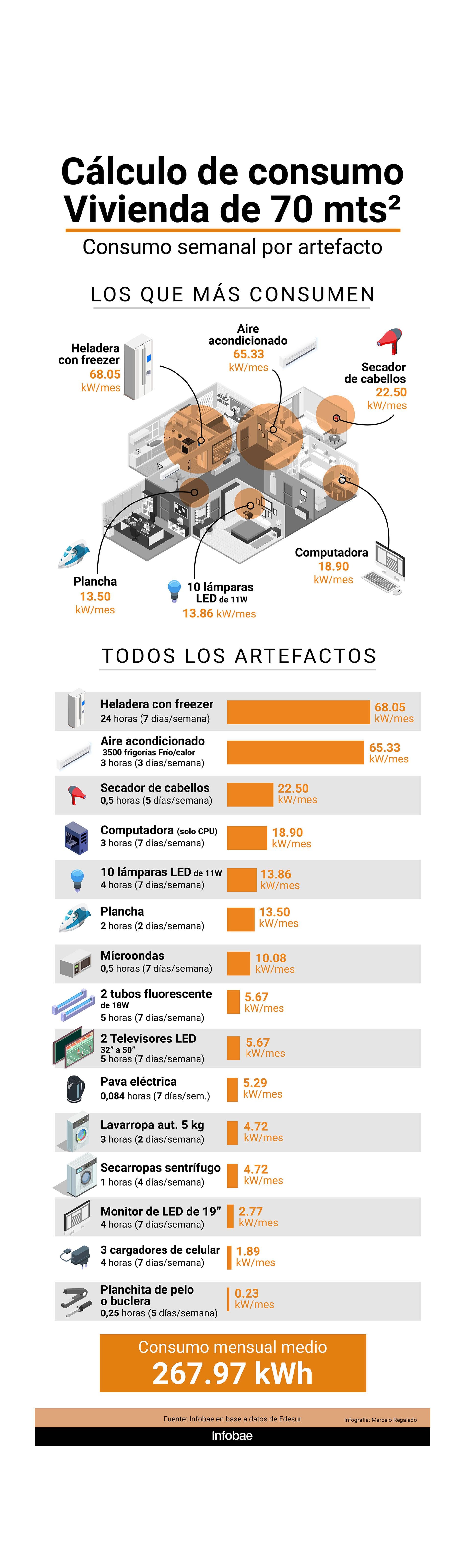 infografía consumo de energía